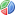 Statistiche progetto